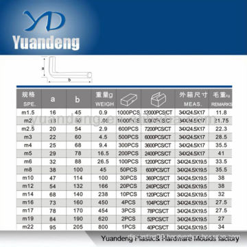 1.5mm allen wrench / allen wrench / hex key /Hexagon spanner/hex key wrenches